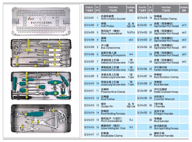 Spinal Fixation Instruments Cervical Thoracic Spine Orthopedic Surgical Instruments Posterior ...