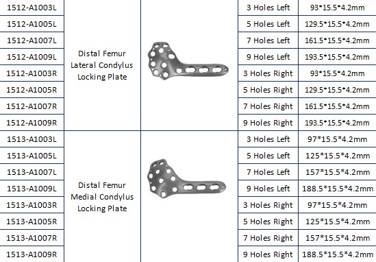 3-9 Holes Gold Orthopedic Titanium Distal Femur Medial Condylar Locking Plate For Precision And Durability 0